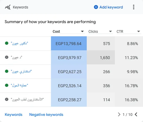 د. هبة متولي — صورة 6