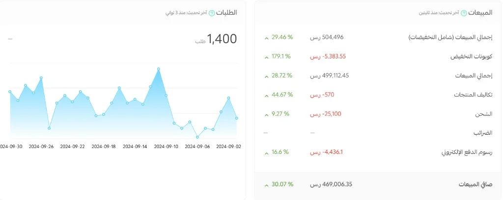 طفلي فرحتي — صورة 3