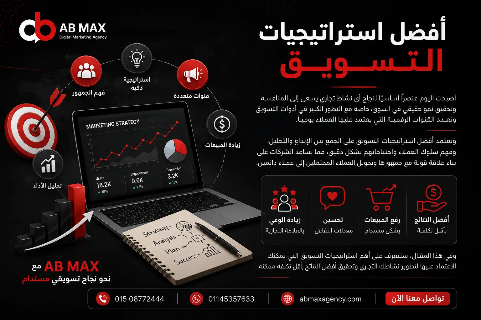 أفضل استراتيجيات التسويق