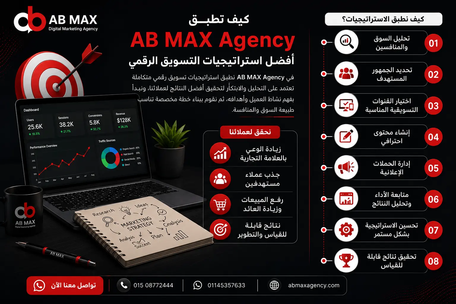 أفضل استراتيجيات التسويق