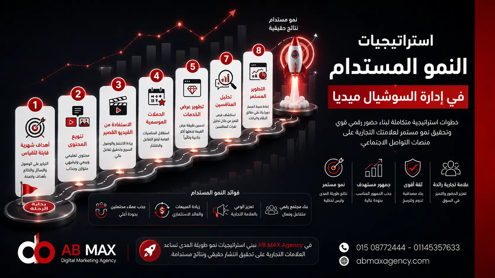 أفضل شركة إدارة سوشيال ميديا