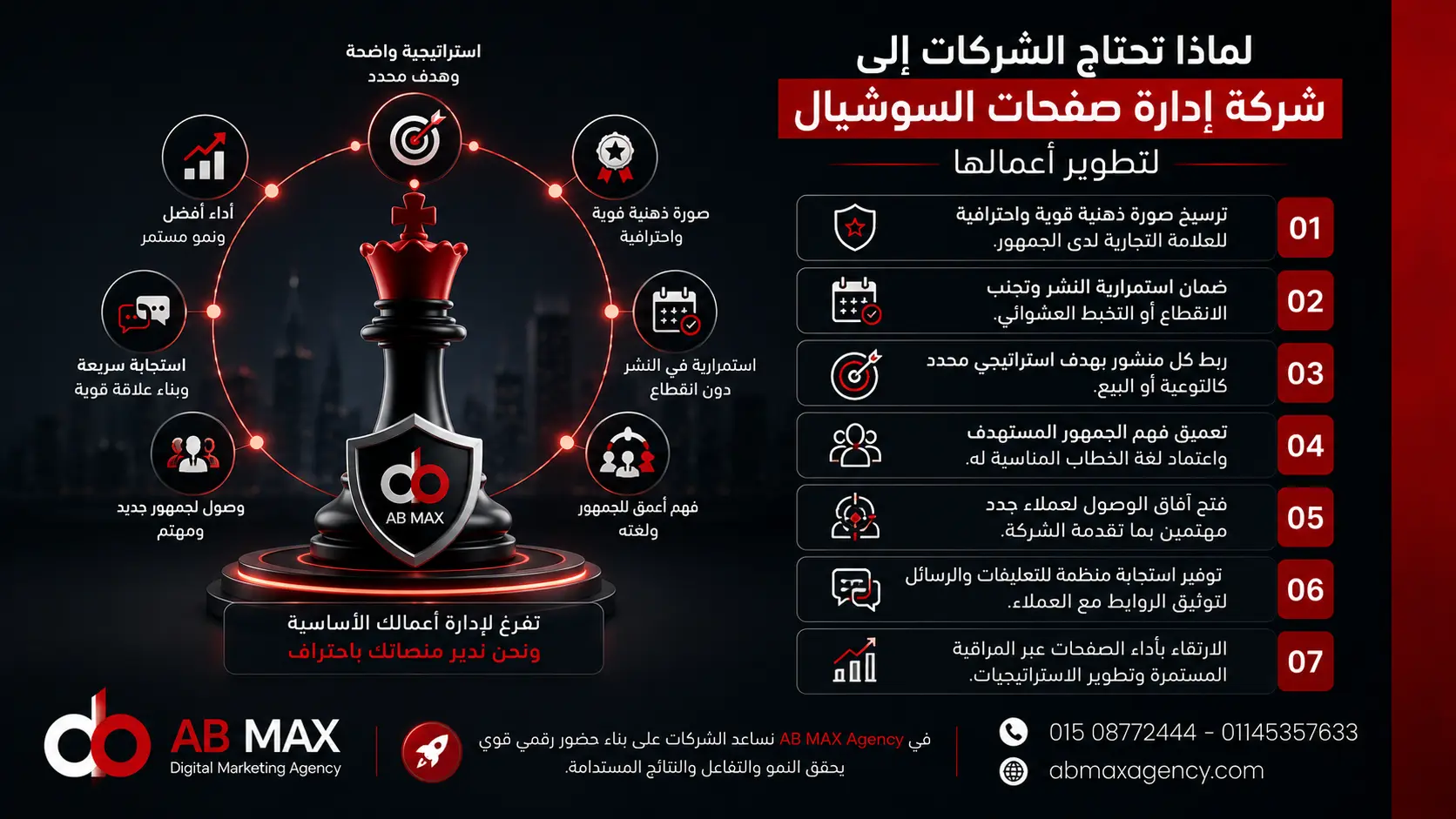 شركة إدارة صفحات السوشيال