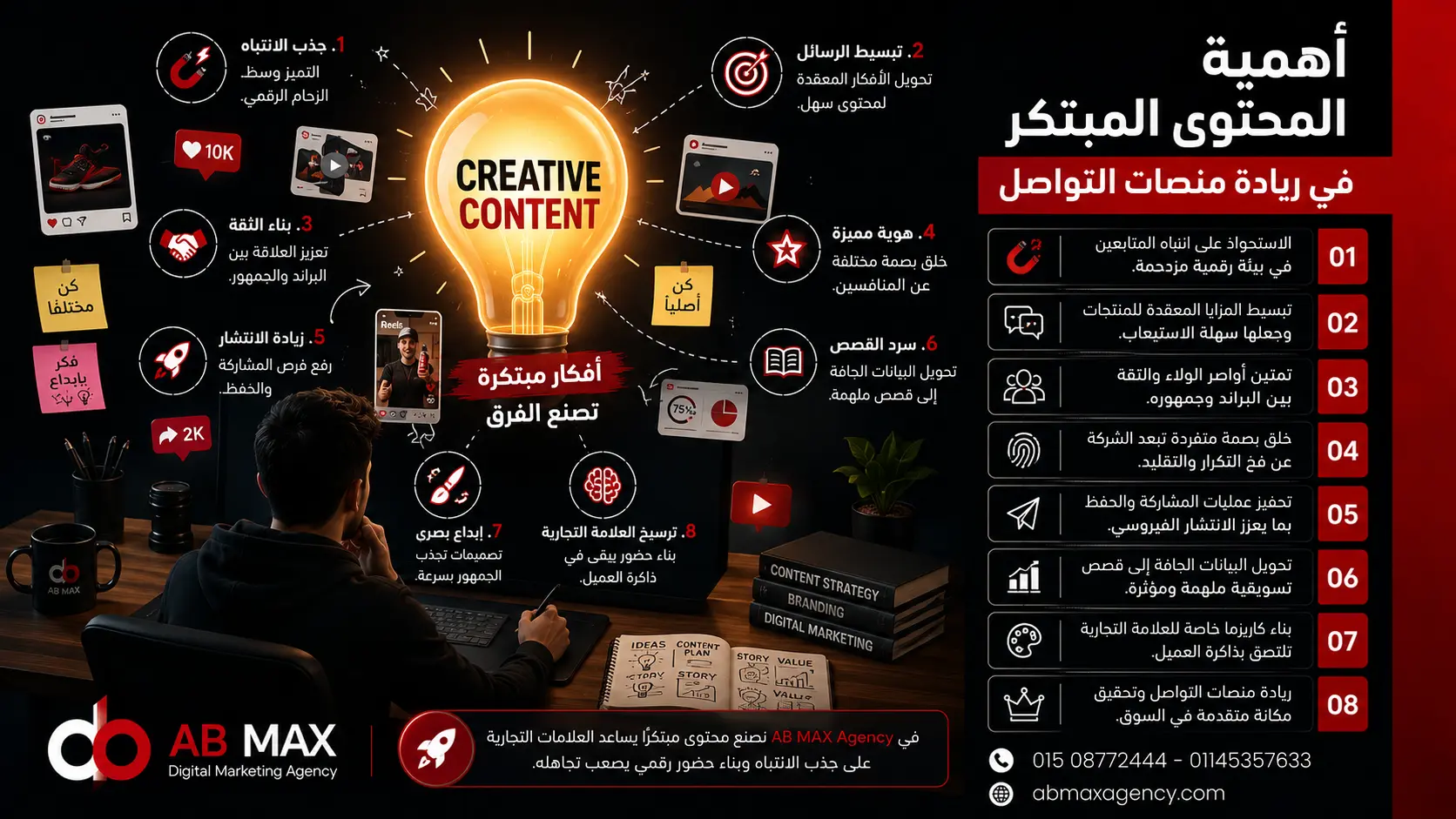 شركة إدارة صفحات السوشيال