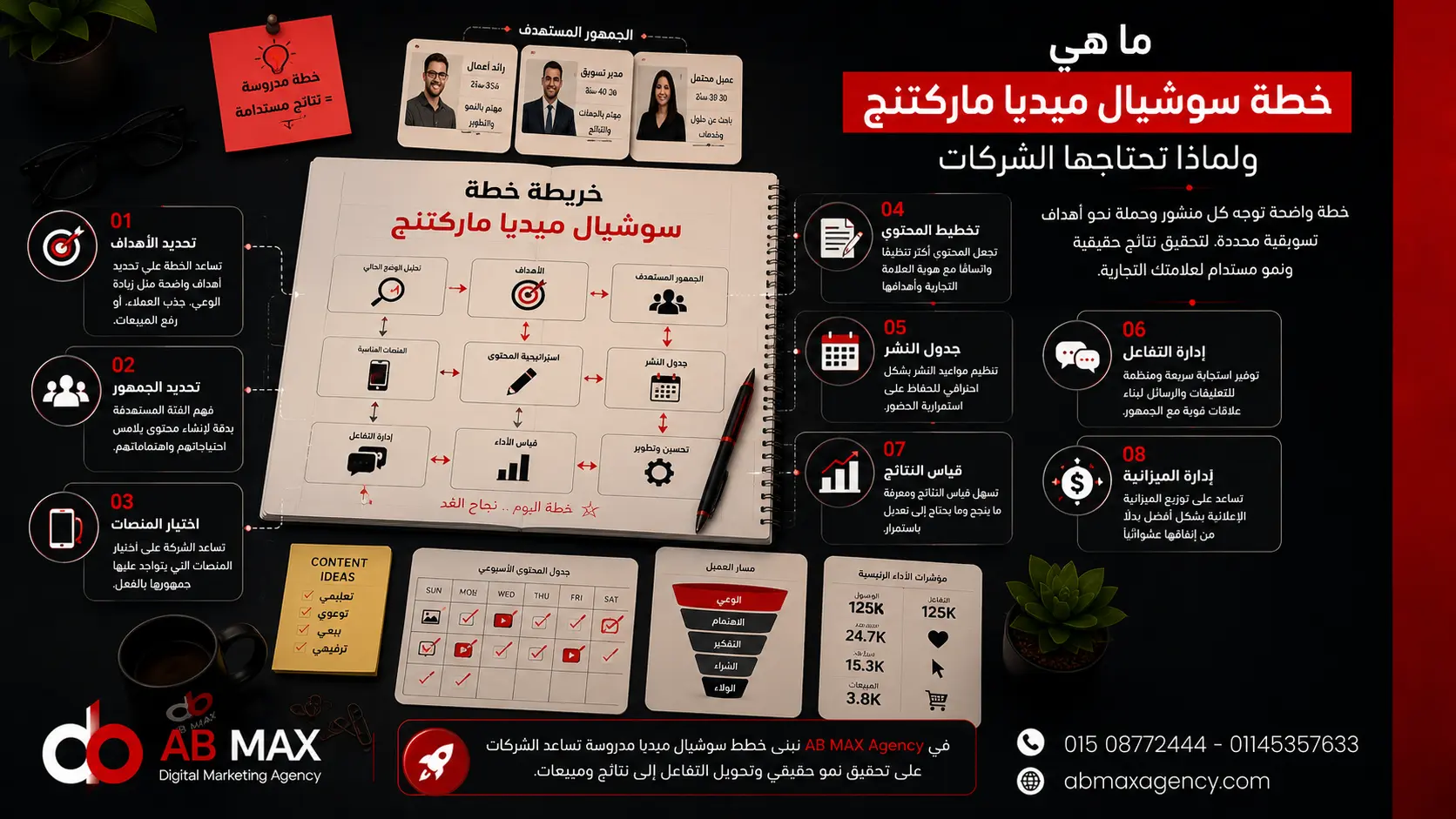 خطة سوشيال ميديا ماركتنج