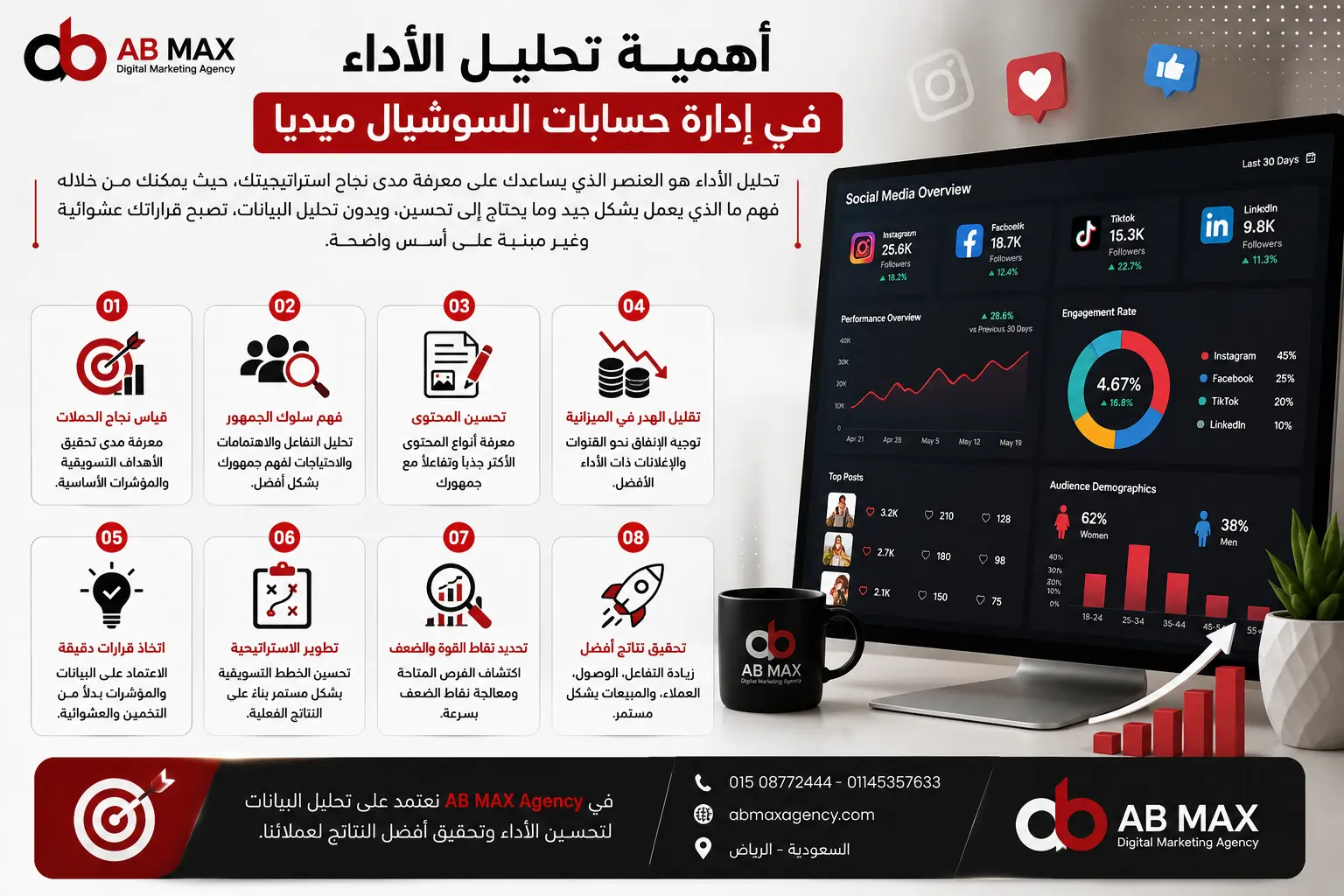 إدارة حسابات السوشيال ميديا