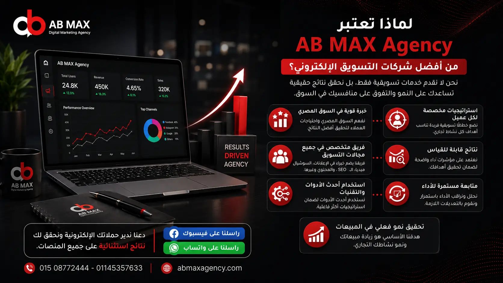 أفضل شركات التسويق الإلكتروني