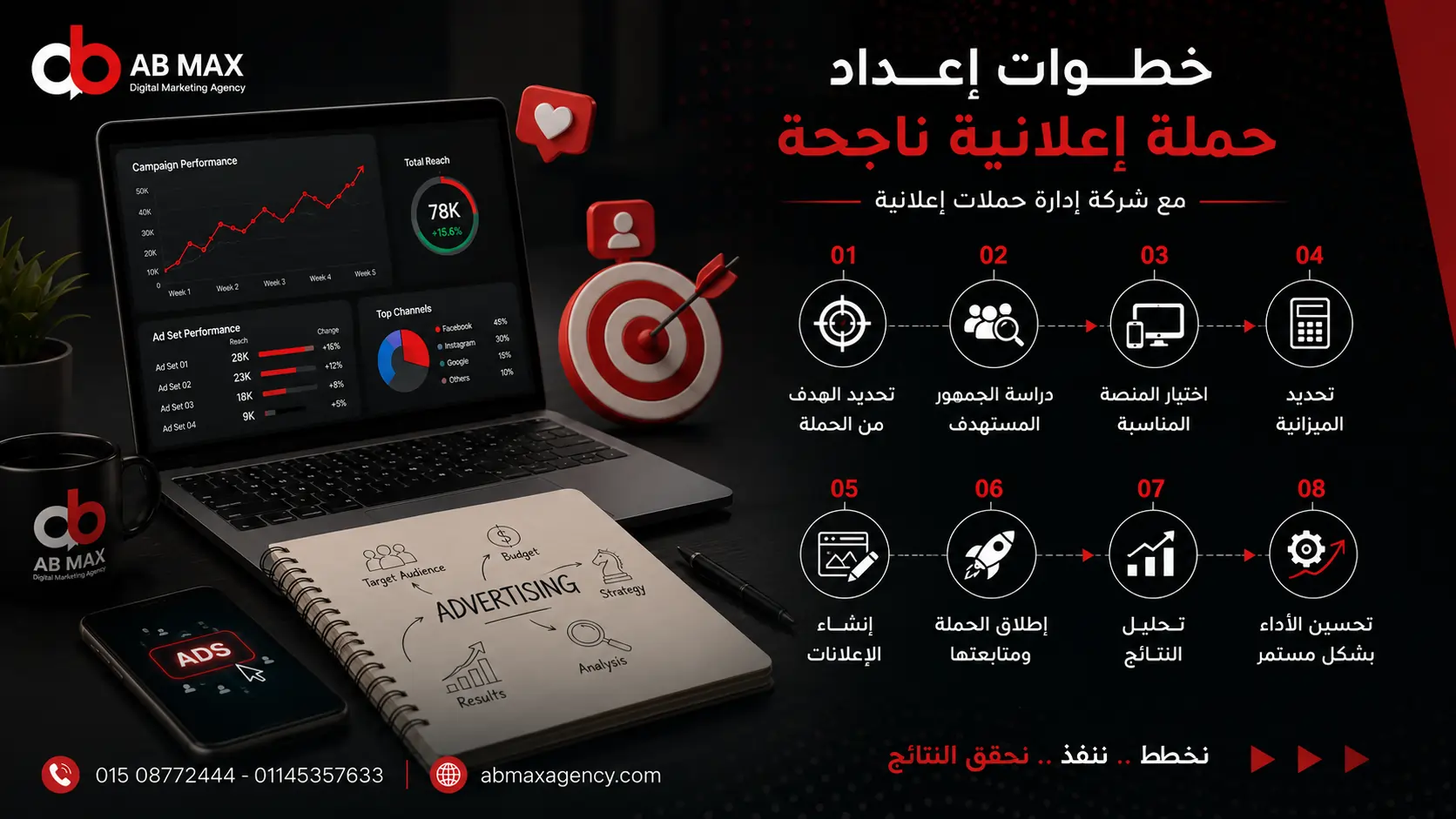 إعداد حملة إعلانية ناجحة
