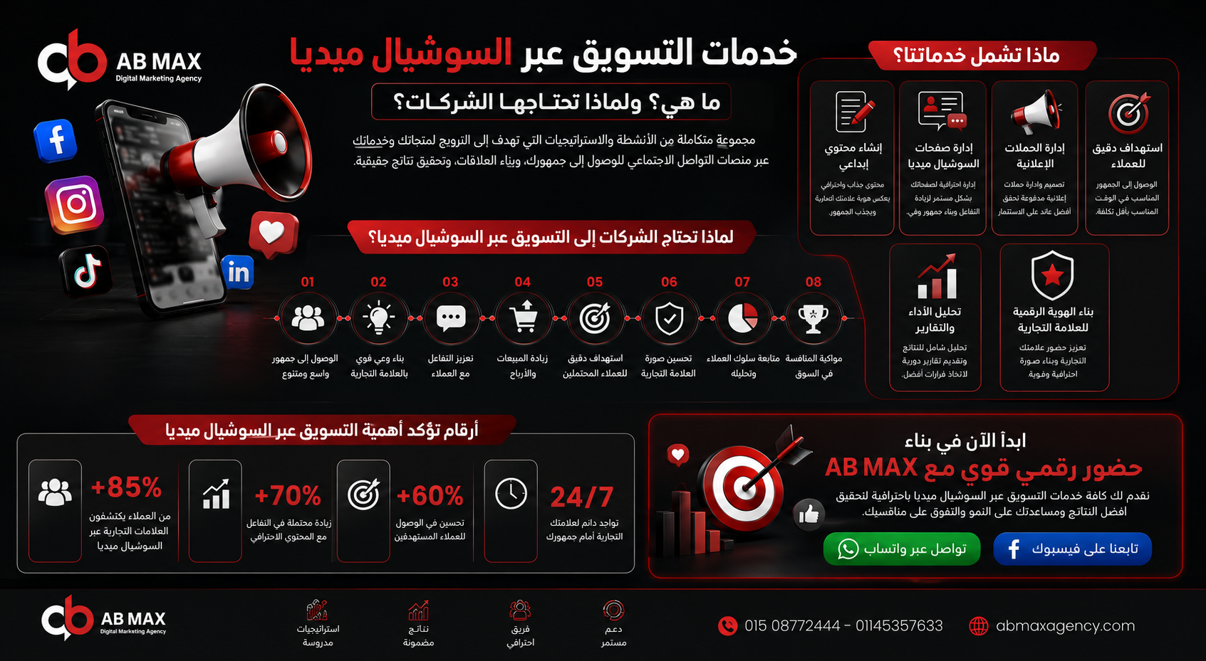 ما هي خدمات التسويق عبر السوشيال